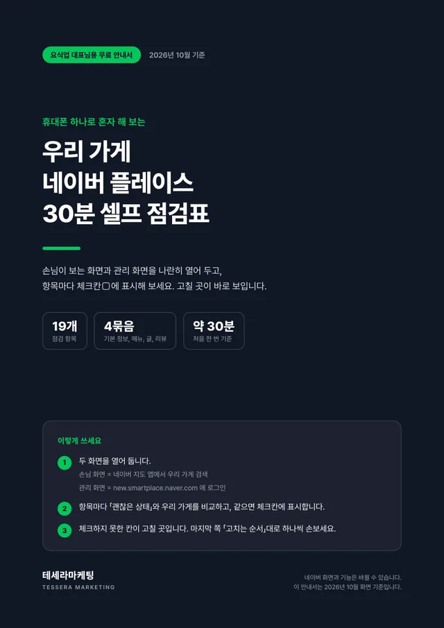 우리 가게 네이버 플레이스 30분 셀프 점검표 표지 — 19개 점검 항목, 4묶음, 약 30분