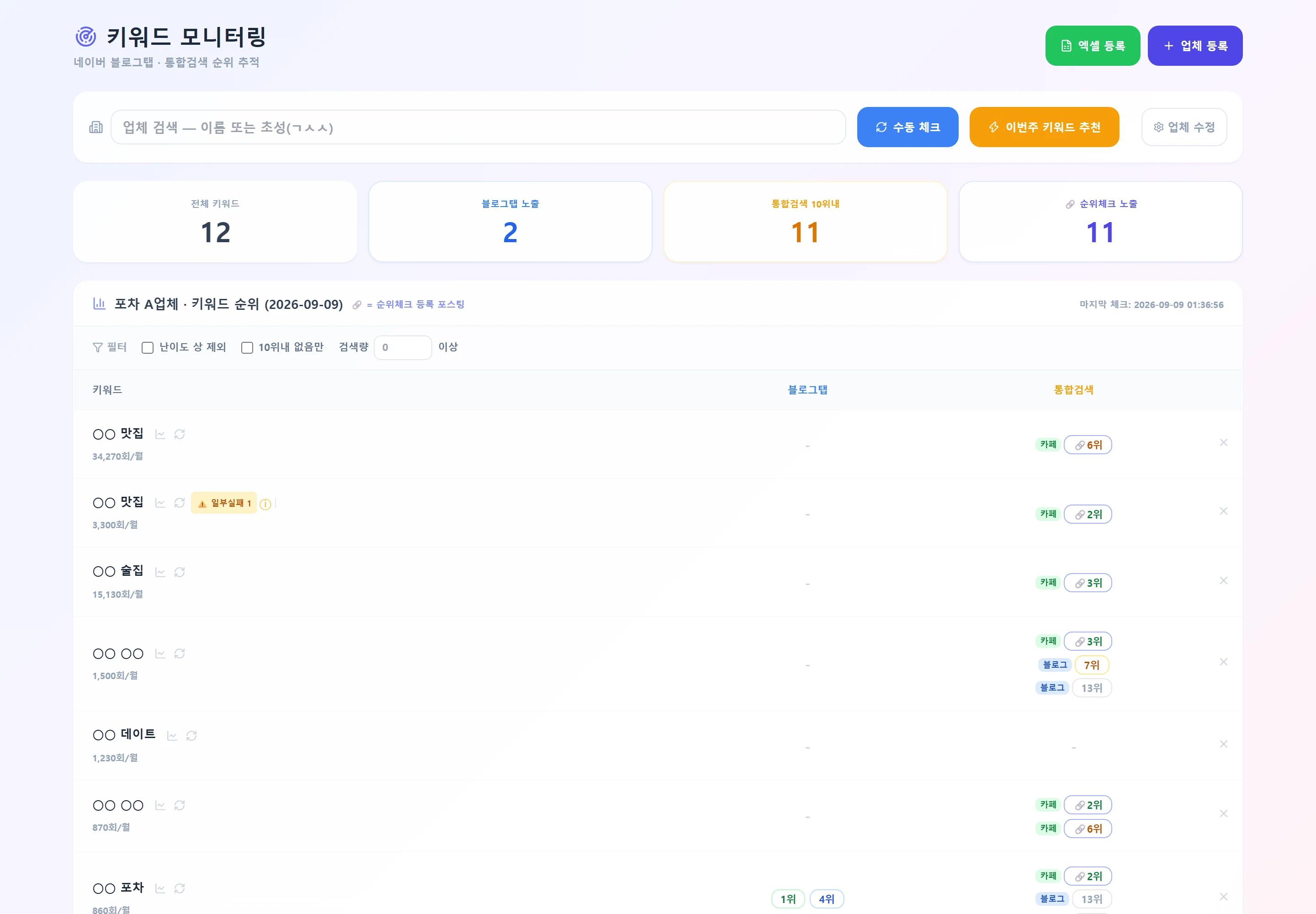 자체 구축 키워드 순위 모니터링 시스템 실제 화면 — 키워드별 검색량·난이도와 블로그탭·통합검색 순위가 매일 기록된다